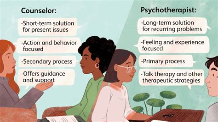 Who can be psychotherapist?