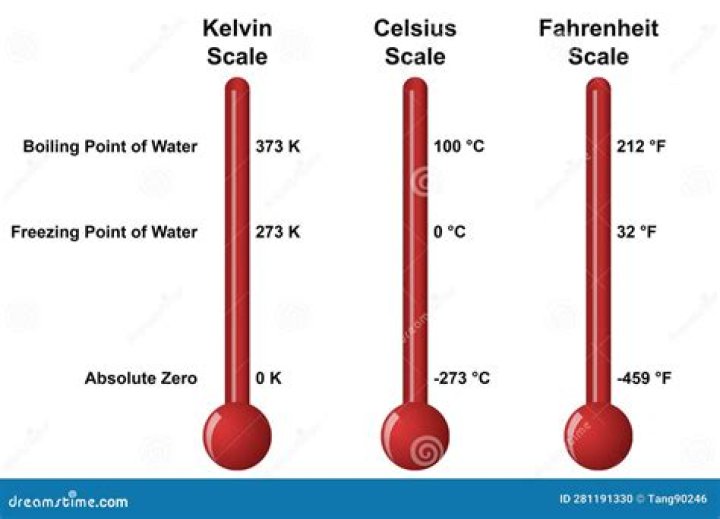 Why do people say centigrade instead of Celsius?