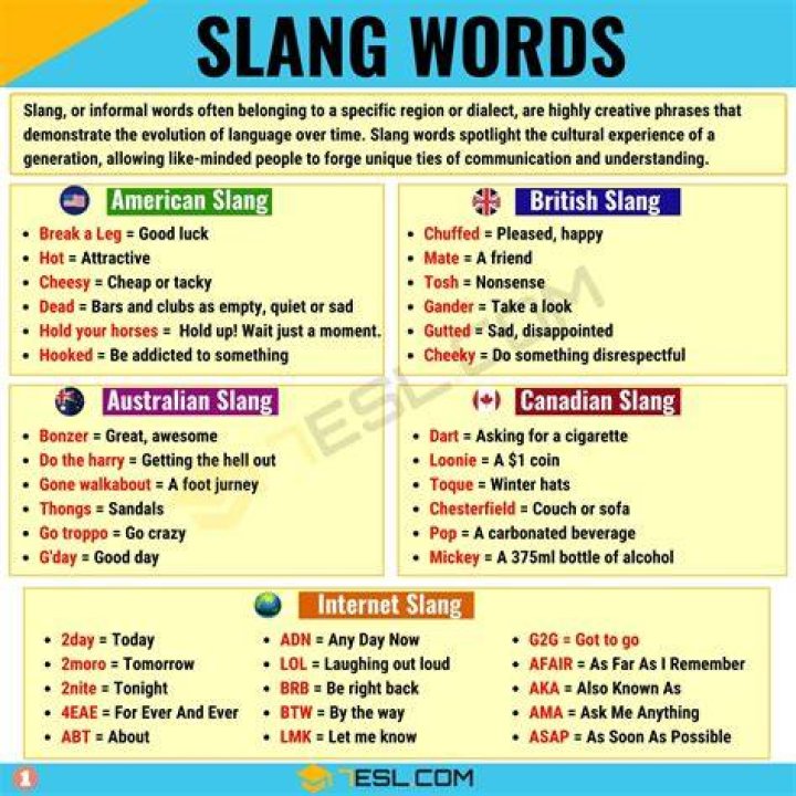 Why is slang used in writing?